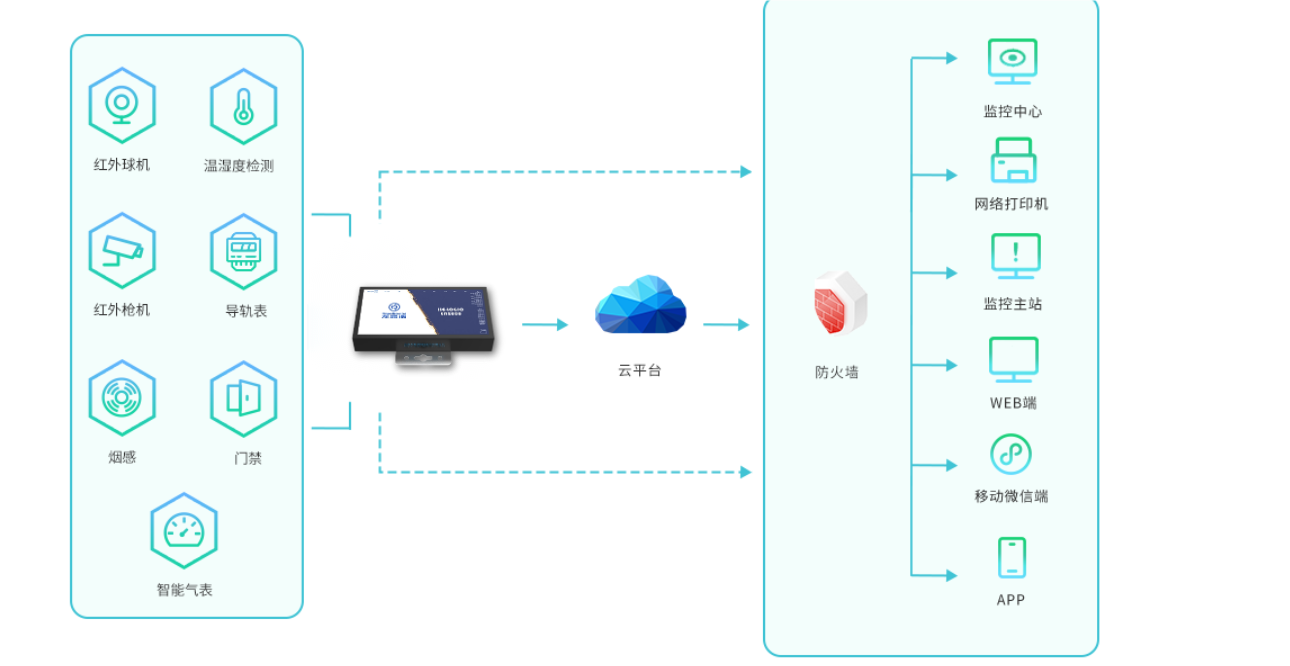 國產(chǎn)PLC可編程控制器控制系統解決方案深入了解各類(lèi)工業(yè)路由器模塊，助您提升工業(yè)網(wǎng)絡(luò )效能！丨龍鼎源