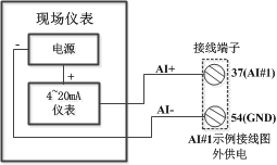 國產(chǎn)PLC可編程控制器控制系統解決方案 DRAC-200 硬件-AI丨龍鼎源