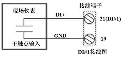 國產(chǎn)PLC可編程控制器控制系統解決方案 DRAC-200 硬件-DI丨龍鼎源