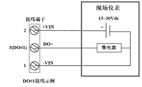 國產(chǎn)PLC可編程控制器控制系統解決方案 DRAC-200 硬件-DO丨龍鼎源