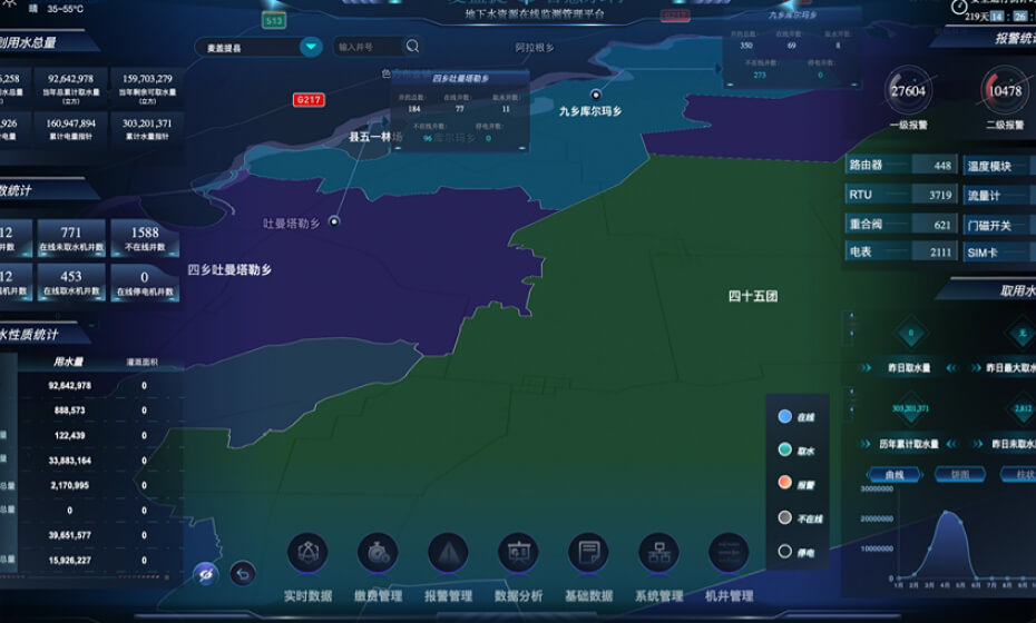 智慧水利綜合解決方案