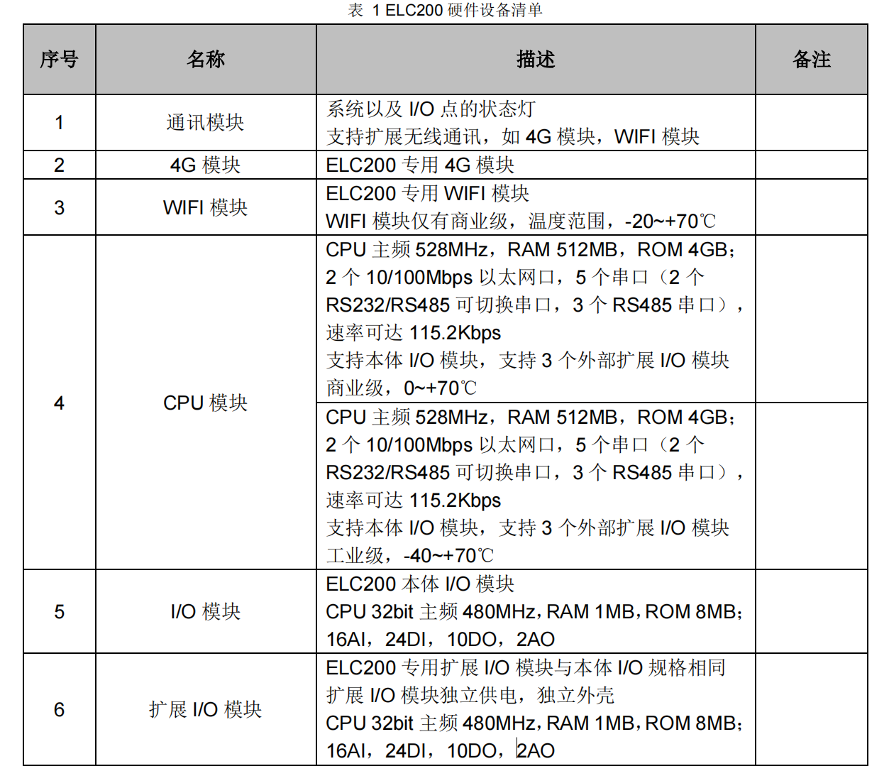 國產(chǎn)PLC可編程控制器控制系統解決方案IIE-Logic ELC200 硬件-設備清單