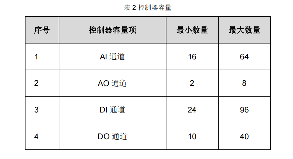 國產(chǎn)PLC可編程控制器控制系統解決方案IIE-Logic ELC200 硬件-系統規劃